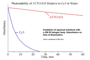ATTO 633
